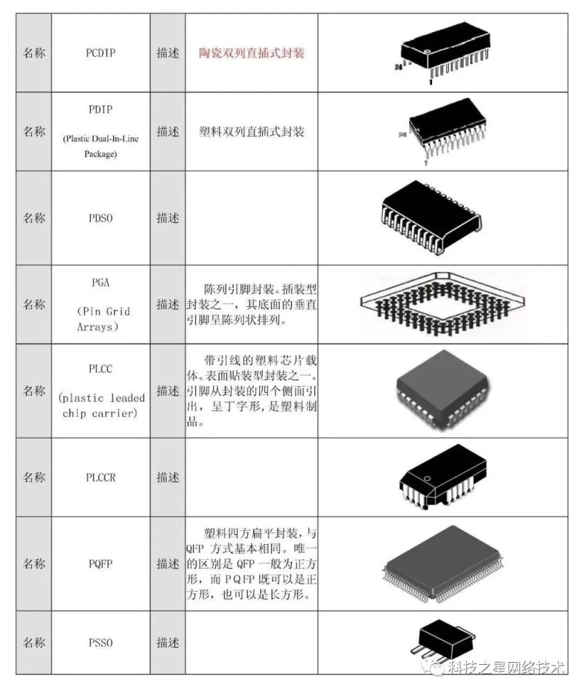 超全元器件封装查询图表,值得收藏!