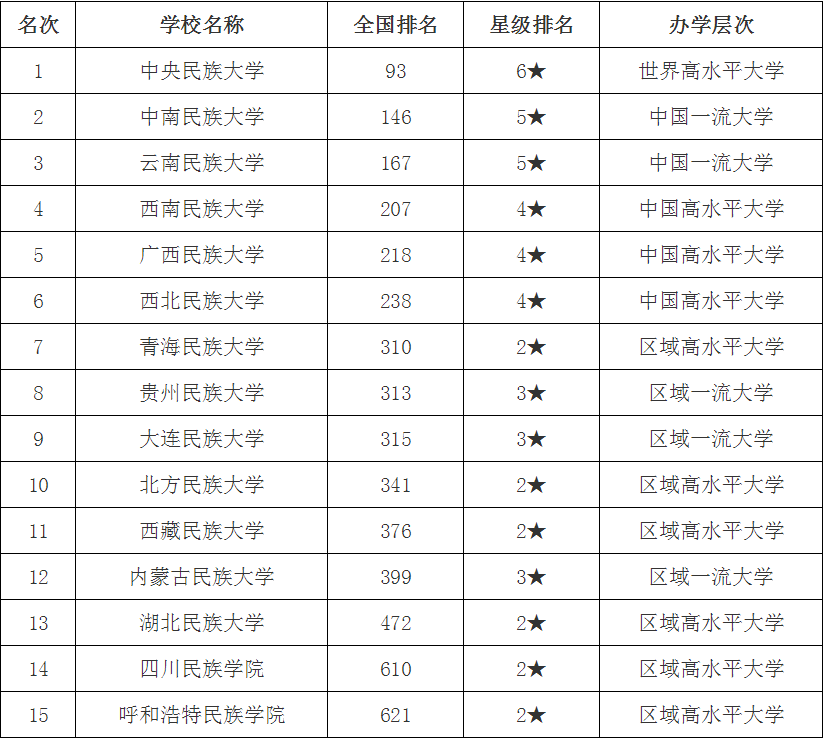 中国民族排行榜_青年大学习:迈向中华民族伟大复兴的关键一步(附:第十八期学习情...