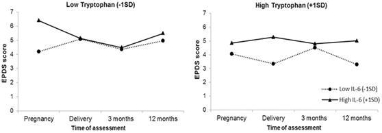 抑郁症|压力下抑郁风险和恢复力的基因组预测