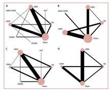 抑郁症|压力下抑郁风险和恢复力的基因组预测