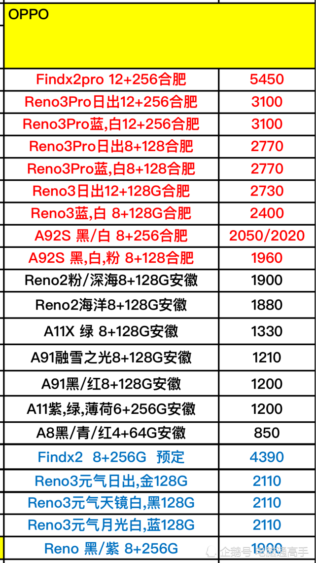 vivo和oppo全系列型號手機進貨價格曝光分享,5g型號手機真多!