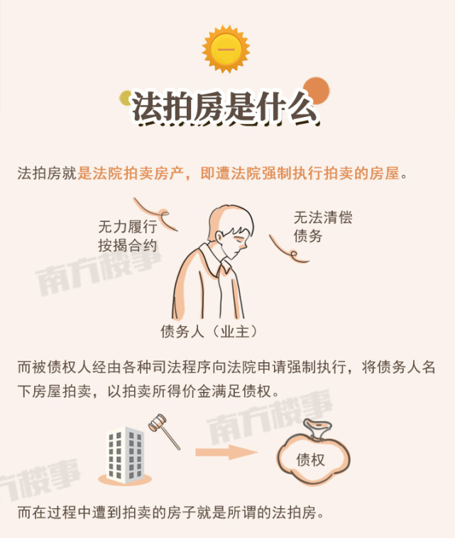 一套法拍房背后,不为人知的风险