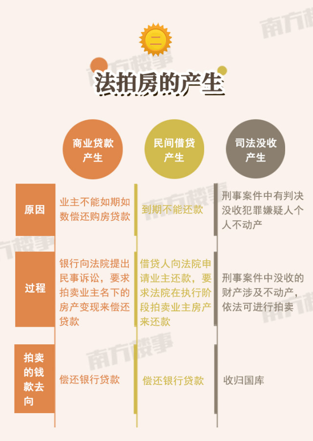 一套法拍房背后,不为人知的风险