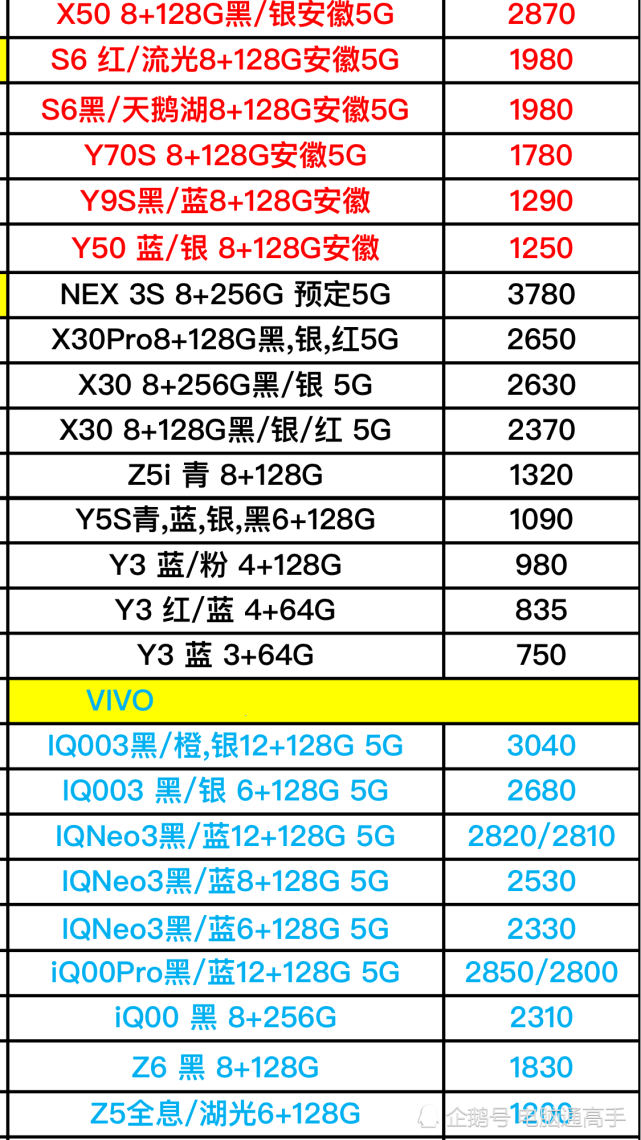 vivo和oppo全系列型號手機進貨價格曝光分享,5g型號手機真多!