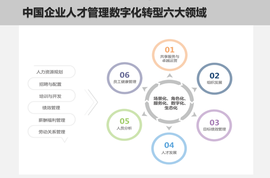 跨越未来的超级hr，人力资源数字化转型如何从ehr走向dhr？ 腾讯新闻