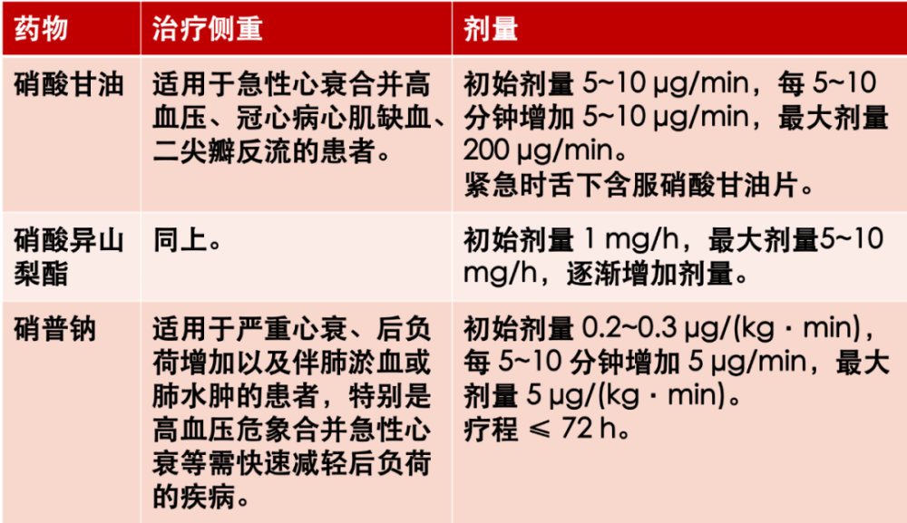 3)可诱发强心苷类和延长动作电位时程的抗心律失常药发生心律失常.