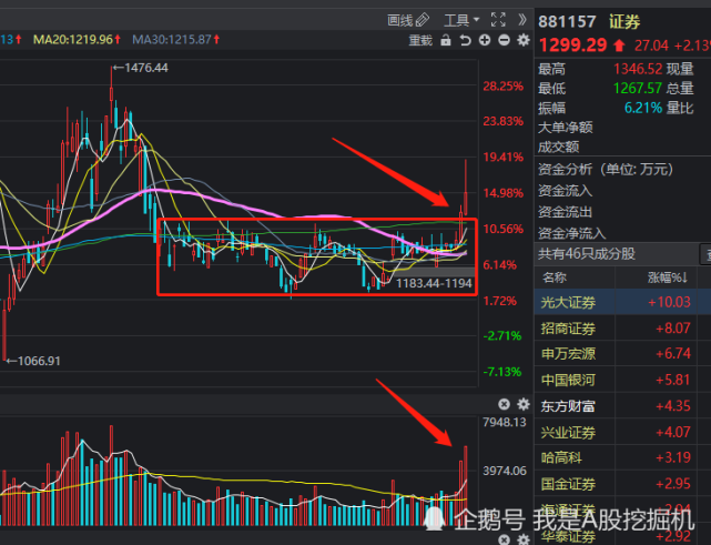 0622收评 灵魂板块显示行情正蠢蠢欲动 腾讯网