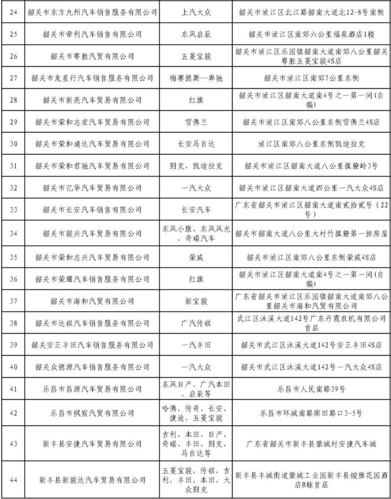 又放大招!500万元汽车消费券登场!满5000元立减800元…_腾讯新闻