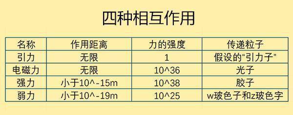 黑洞|黑洞能回到过去，让我们见到已故的亲人吗？爱因斯坦：只是一个解，别当真