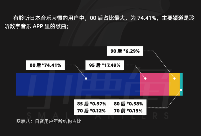 从首度引进版权到屡创纪录 为什么网易云音乐会成为日本版权方和用户的首选 腾讯网