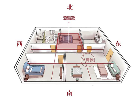 三;家中的文昌位如果缺少,或者文昌位置處於不好狀態,會對孩子的成長