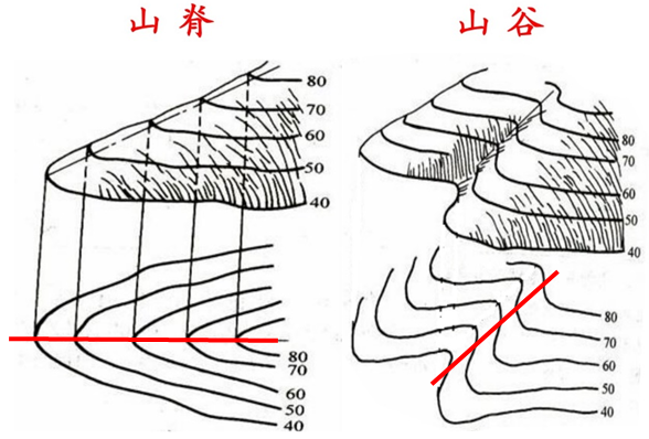 山脊和山谷的区别图片