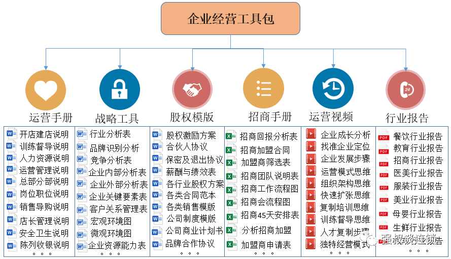 創業團隊如何設計股權架構及分配