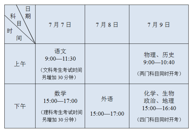 最新消息 事关镇江今年高考 中考