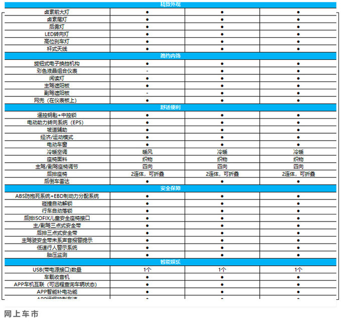 五菱宏光miniev全系标配10项安全配置298万就能买