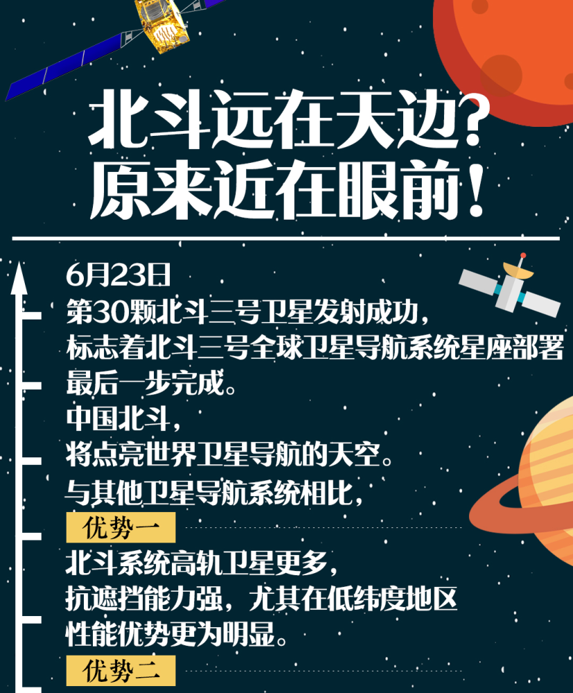 北斗三号收官之星成功发射!将这样影响你的生活!