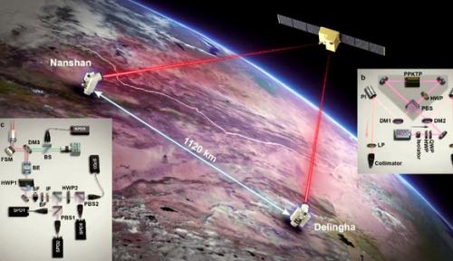“墨子号”完成新挑战 卫星量子通信规模化可期