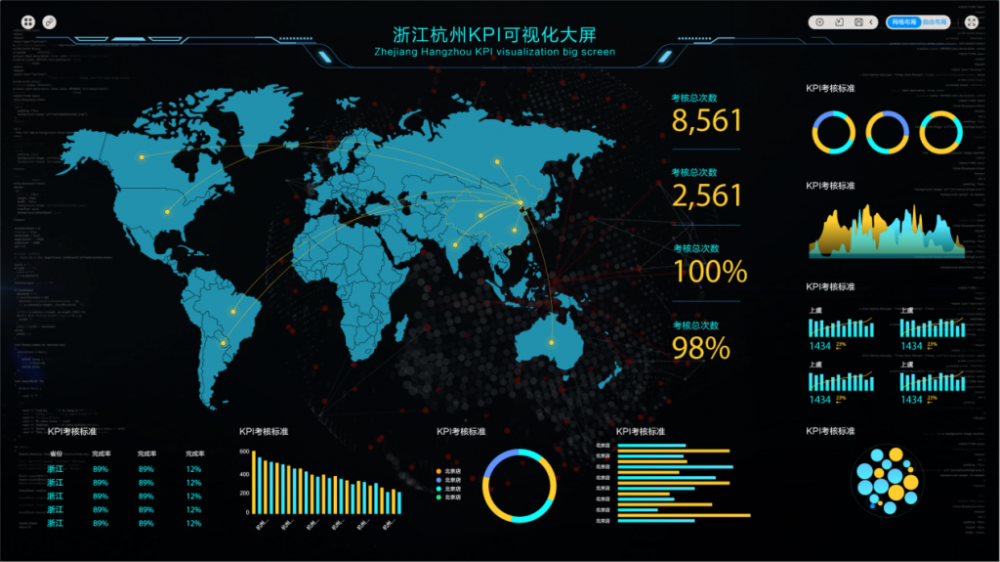 做数据可视化分析,首选这几款软件_腾讯新闻