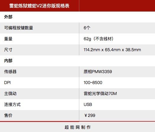 雷蛇鼠标 炼狱蝰蛇