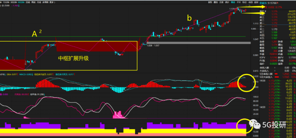 新能车etf(515700)