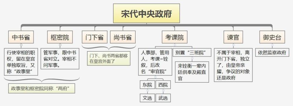 王安石变法图强还是胡闹