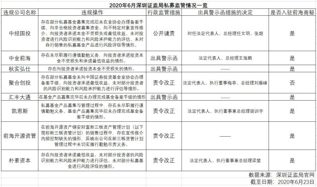 深圳投资管理公司的最新动态