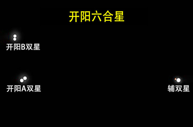 开阳旁边有一颗肉眼可见的伴星—辅,视力较好的人可以看到.