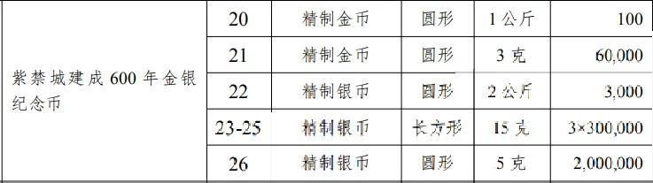 纪念币|7月，将发行这些纪念币！