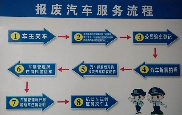 【汽車知識】如何辦理車輛報廢手續