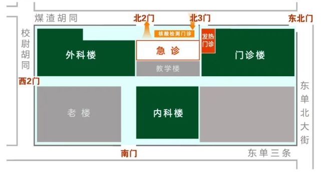 北京协和医院新冠病毒核酸检测告知书