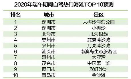 端午出行指南來啦大小梅沙成熱門地鐵運營時間有調整