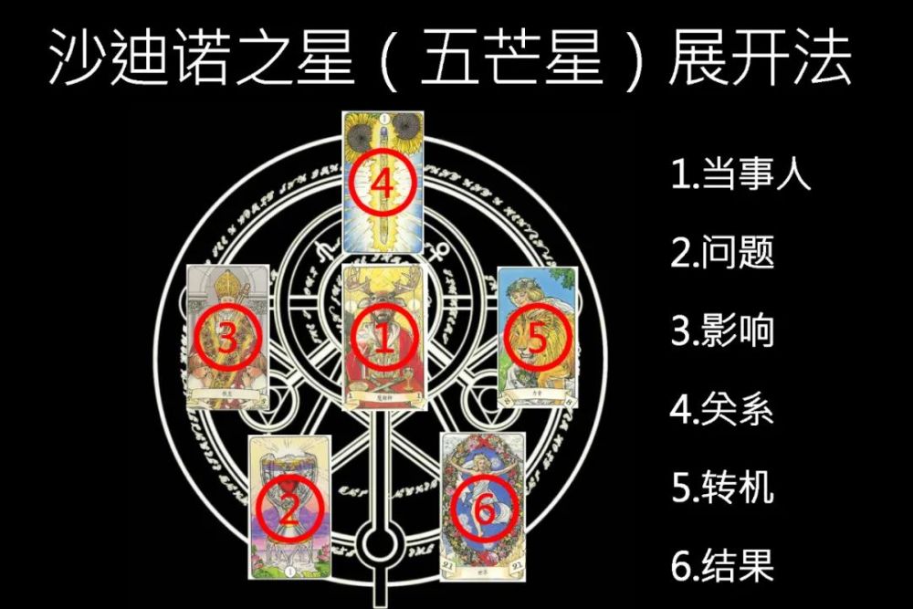占星树塔罗牌教程6张牌沙迪诺之星展开法