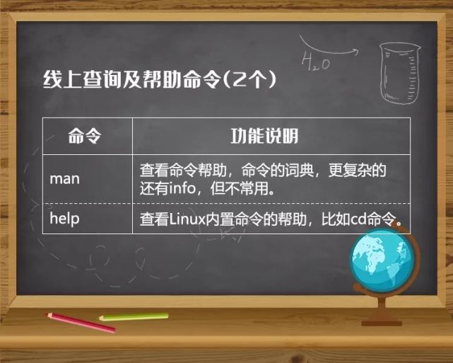 Linux 中最常用150 个命令汇总