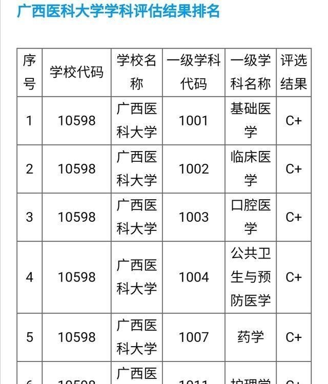 招生录取2019年广西医科大学在河南省理科本科一批普通类招生最低分