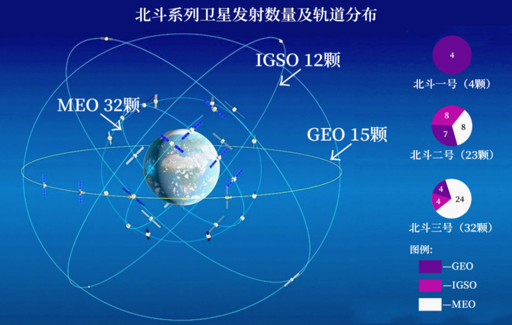 北斗成长路:一文读懂国产导航的26年历程_腾讯新闻