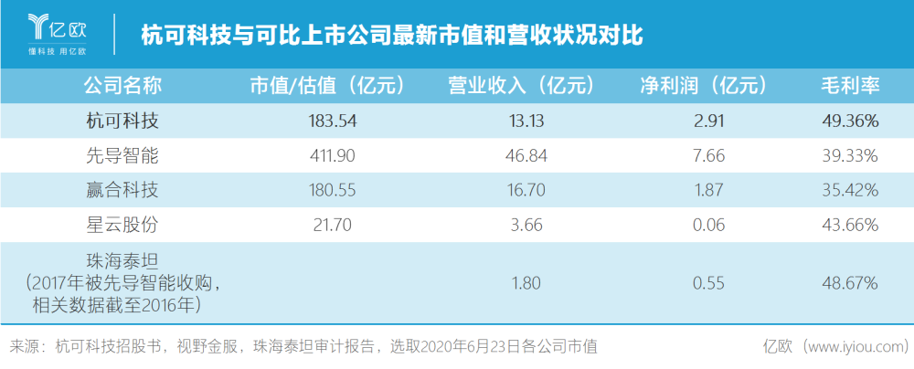 杭可科技流通股将增加172,深圳力鼎,合肥信盟解禁赚近6倍