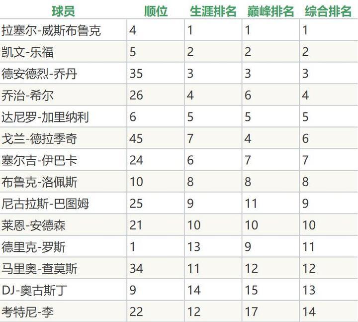 nba历届选秀模板图片