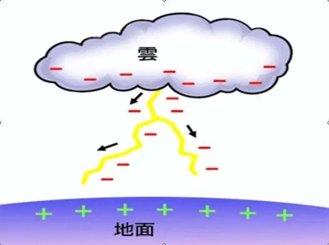 雷电是怎么形成的?_腾讯新闻