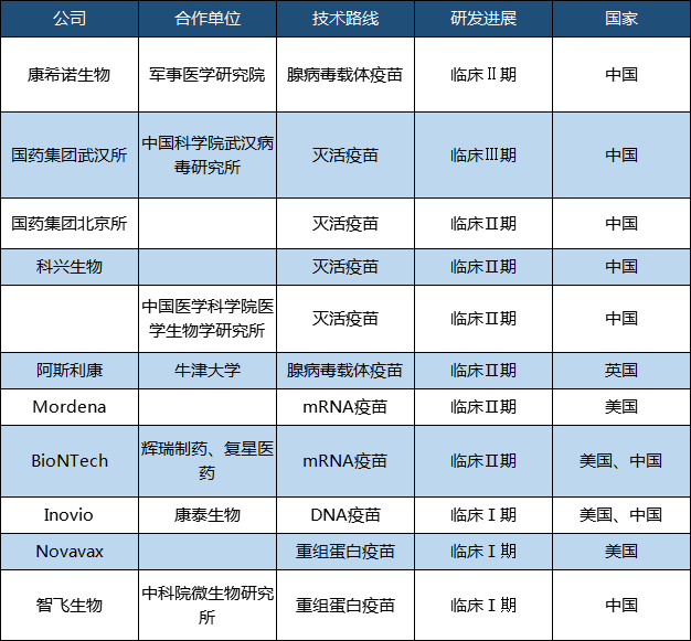 全球新冠疫苗研發大作戰,誰將拔得頭籌?