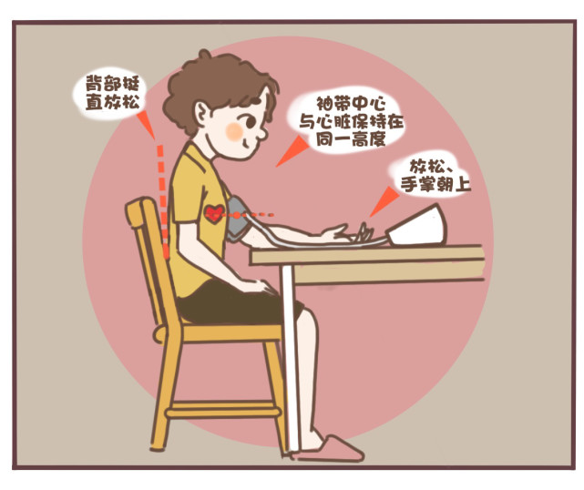 并且需要避免饮用酒,咖啡,茶等饮品,否则容易导致测量结果出现偏差