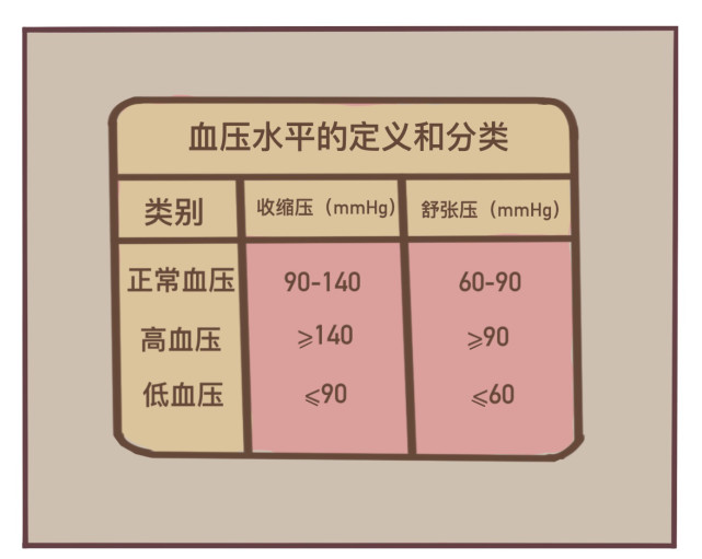 超实用！如何在家正确量血压？这样测才准确_腾讯新闻