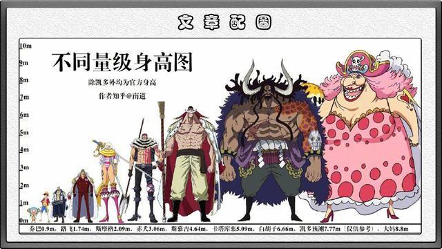 海贼王里面都是大长腿,平均身高足足有3米左右,加上还有巨人族,他们