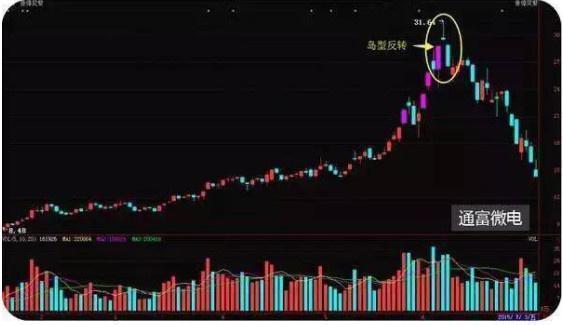 如何预判股票下跌?暴跌前都会出现这个