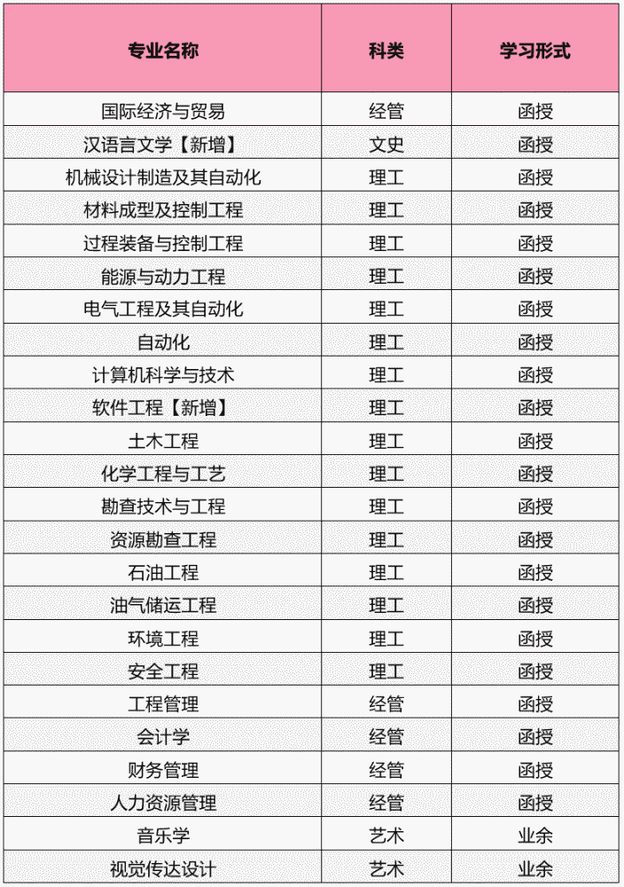 西南石油大学专业排名(西南石油大学专业评级排名)