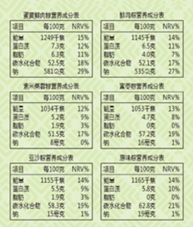 粽子的热量高吗