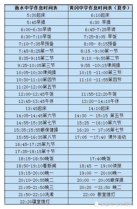 你所不知道的衡中——衡水一中成功秘诀_腾讯新闻