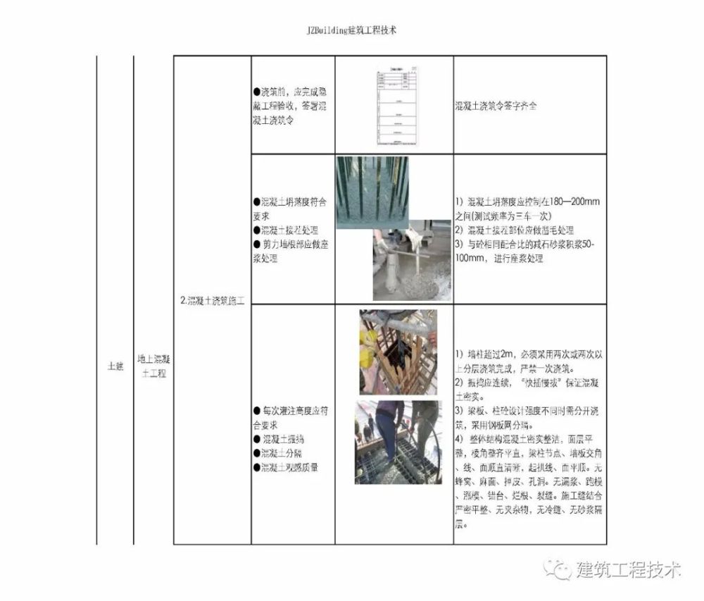 工艺标准 地上主体混凝土工程 腾讯新闻