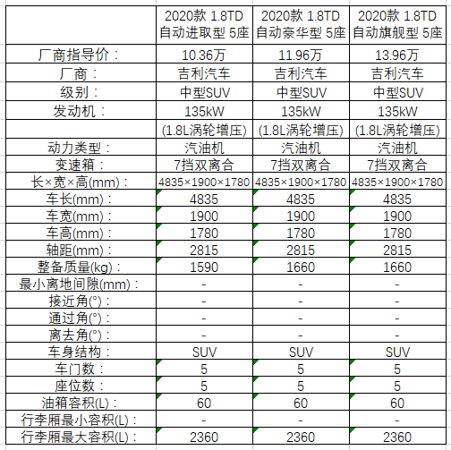 吉利豪越suv参数图片