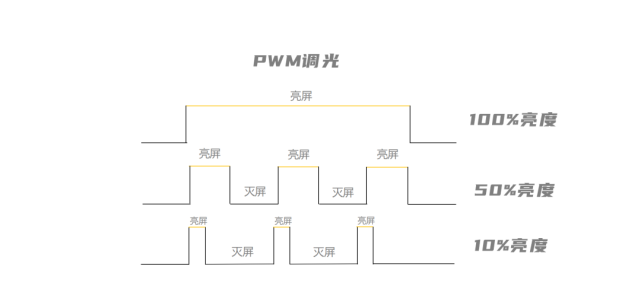 全程干货高频pwm调光更快烧屏荣耀30pro是的