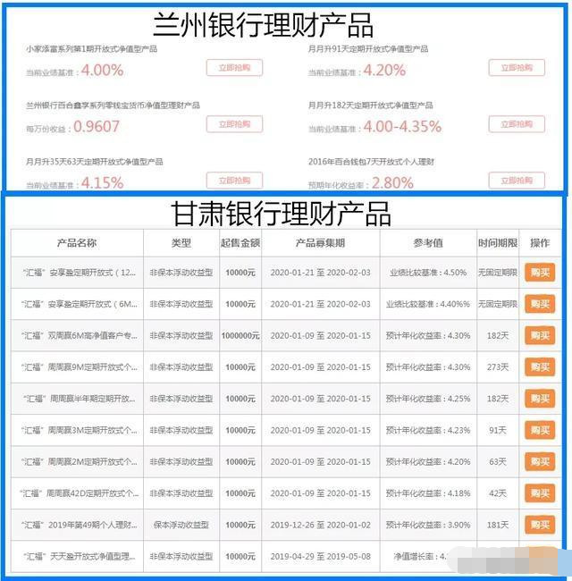 甘肅銀行和蘭州銀行哪個理財更好點看完後明白了